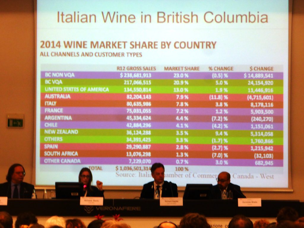 Wine2Wine a Verona, l'evento dedicato al business del vino